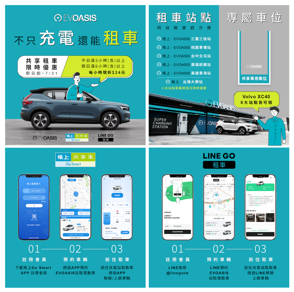 EVOASIS 攜手格上打造全台首創共享站點，輕鬆體驗 Volvo 純電休旅
